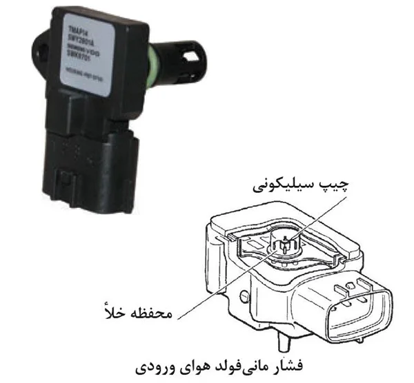 سنسور فشار مانی فولد هوای ورودی