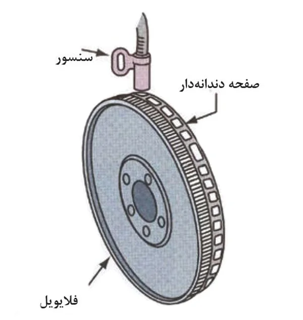 عملکرد سنسور دور موتور یا سنسورزاویه می للنگ