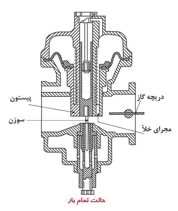 مدار تمام بار